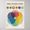 Search for chromatic colour art Colours