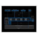 Search for operating systems Nerd