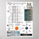 Search for astrology charts posters Solar