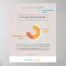 Search for time management posters Planning