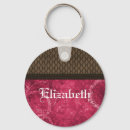 Search for steampunk key rings Gears