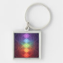 Search for chakra key rings Spirituality