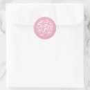Search for bismillah stickers Nikah