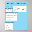 Search for derivatives Education