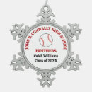 Search for camp christmas tree decorations Red