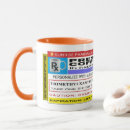 Search for java mugs Prescription