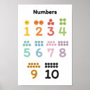 Search for learning numbers posters Children