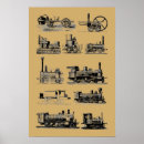 Search for engineering posters Steampunk
