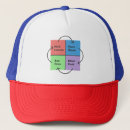 Search for polite hats Birthday