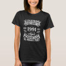 Search for 31st birthday tshirts Party