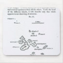Search for archipelagos mousepads Islands