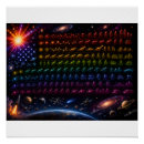 Search for tech posters Future