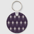 Search for textile key rings Pattern