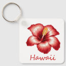 Search for tourism accessories Tropical