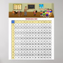 Search for multiplication chart Math