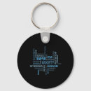 Search for bipolar disorder awareness key rings Mental health