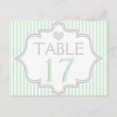 Search for table setting postcards Modern