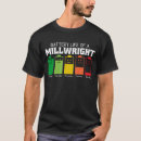 Search for millwright tshirts Quote