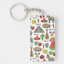 Search for skull guitar key rings Sombrero