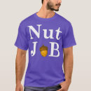 Search for nut job Nuts