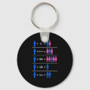 Search for pythons key rings Coding