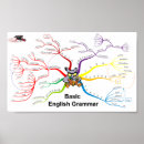 Search for language learning posters Grammar