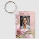 Search for photo card key rings Keepsake
