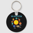 Search for sun key rings Astronomy