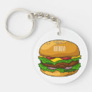 Search for junk key rings Hamburger