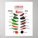 Search for jalapenos posters Mexican