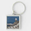 Search for panoramic photo accessories Horizontal