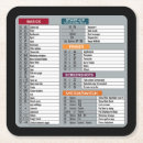 Search for technological coasters Geek