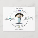 Search for for a cause postcards Funny