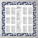 Search for victorian wedding seating charts Couple