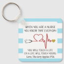 Search for staff key rings Thank you