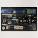 Search for physical science puzzles School