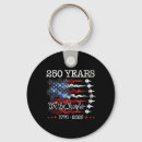 Search for birthday wishes key rings Birthday happiness overload
