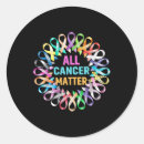 Search for cope stickers Safety planning