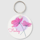 Search for whimsy key rings Cute