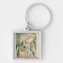 Search for william blake key rings 1789