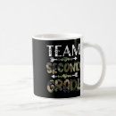 Search for second life mugs Science