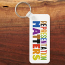 Search for empowering key rings Diversity