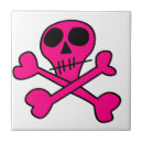 Search for dead tiles Bones