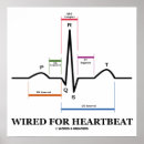 Search for ecg posters Ekg