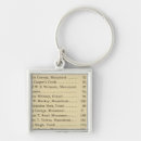Search for covers square key rings Inside
