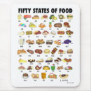 Search for eats electronics Usa