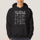 Search for computer science hoodies Debugging