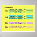 Search for oxidation Chemistry