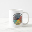 Search for eating disorder mugs Ocd