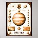 Search for planet jupiter posters Great red spot